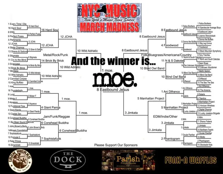 moe march madness