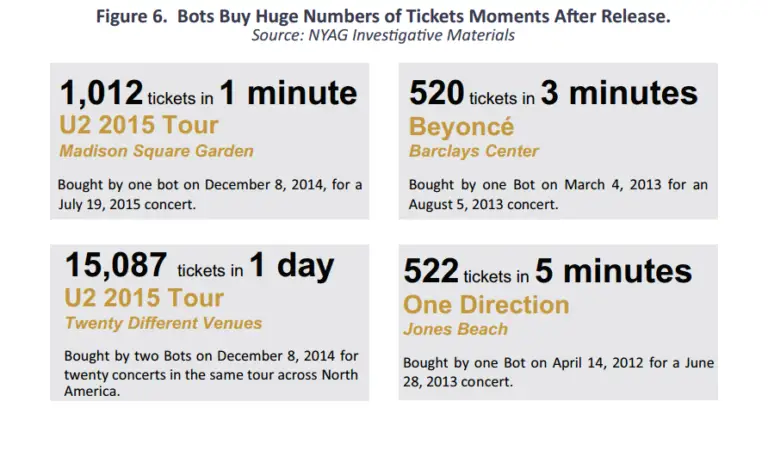 New York Attorney General Ticketing Industry