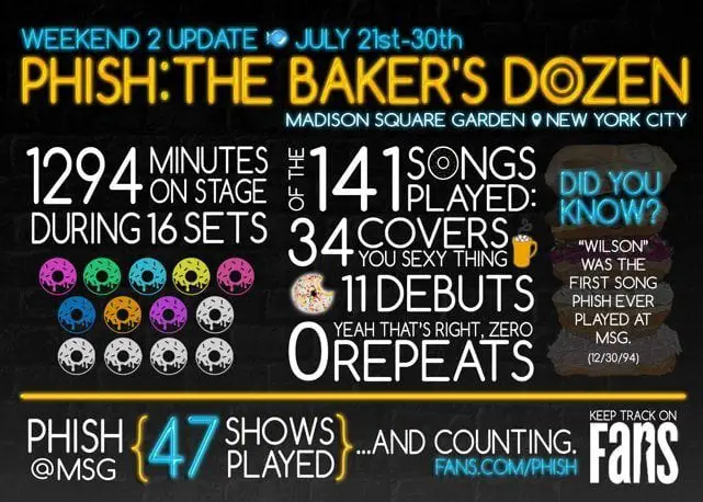 Phish baker's dozen