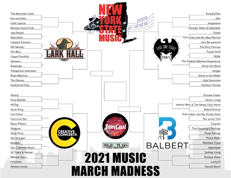 march madness 2021