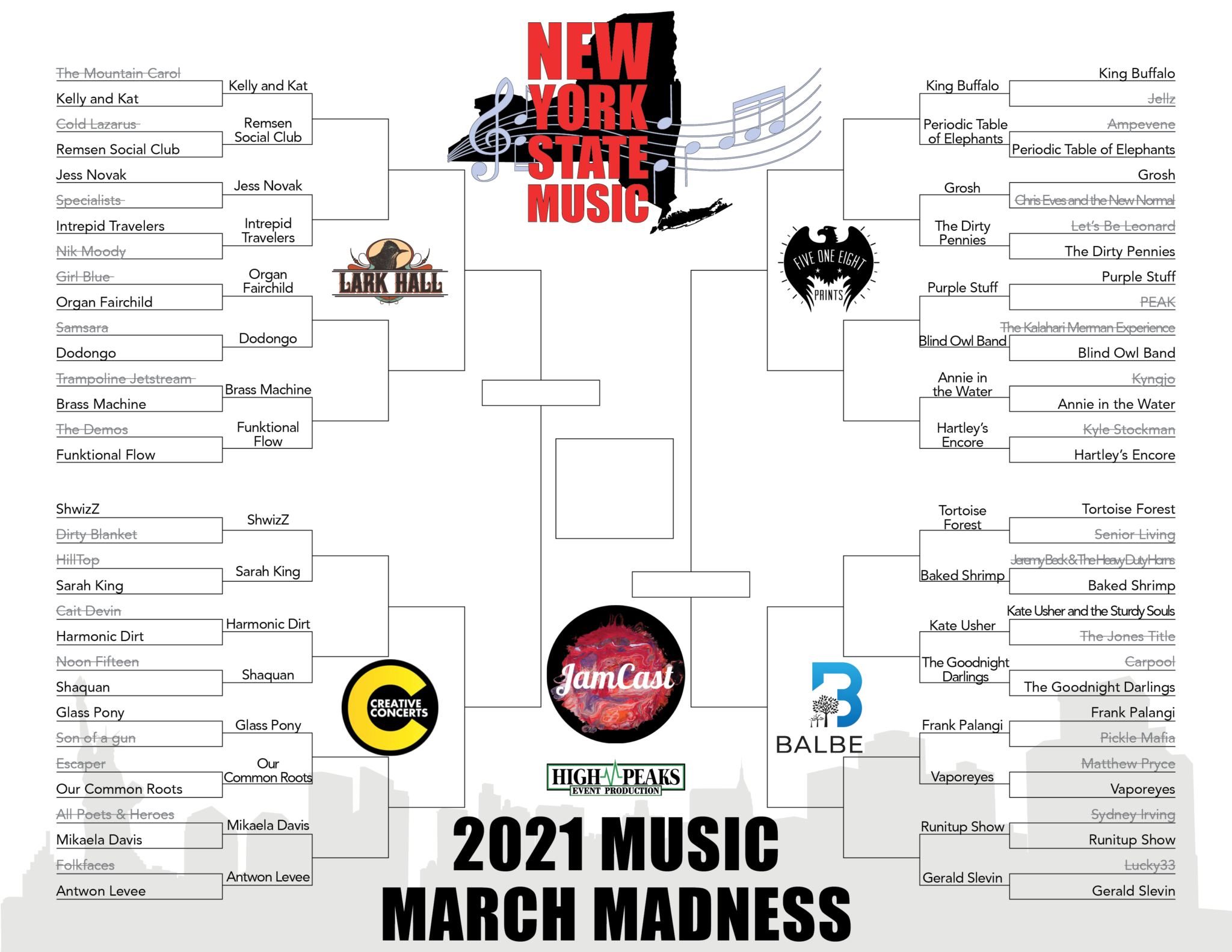 NYS Music's March Madness 2021: Round 2 - NYS Music