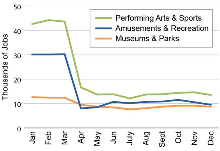 Arts and Entertainment graph