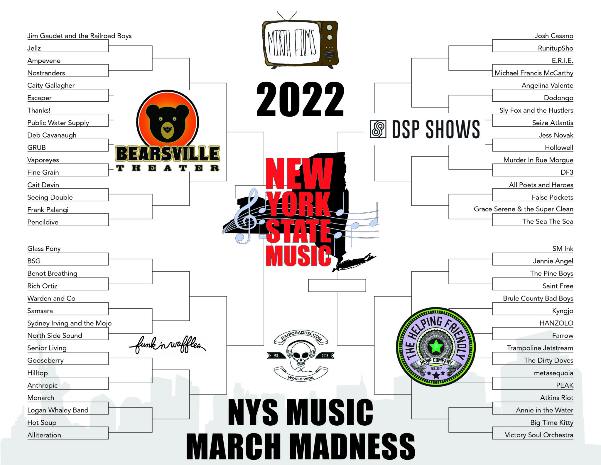 march madness 2022