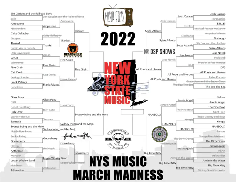 March Madness 2022 Round 4