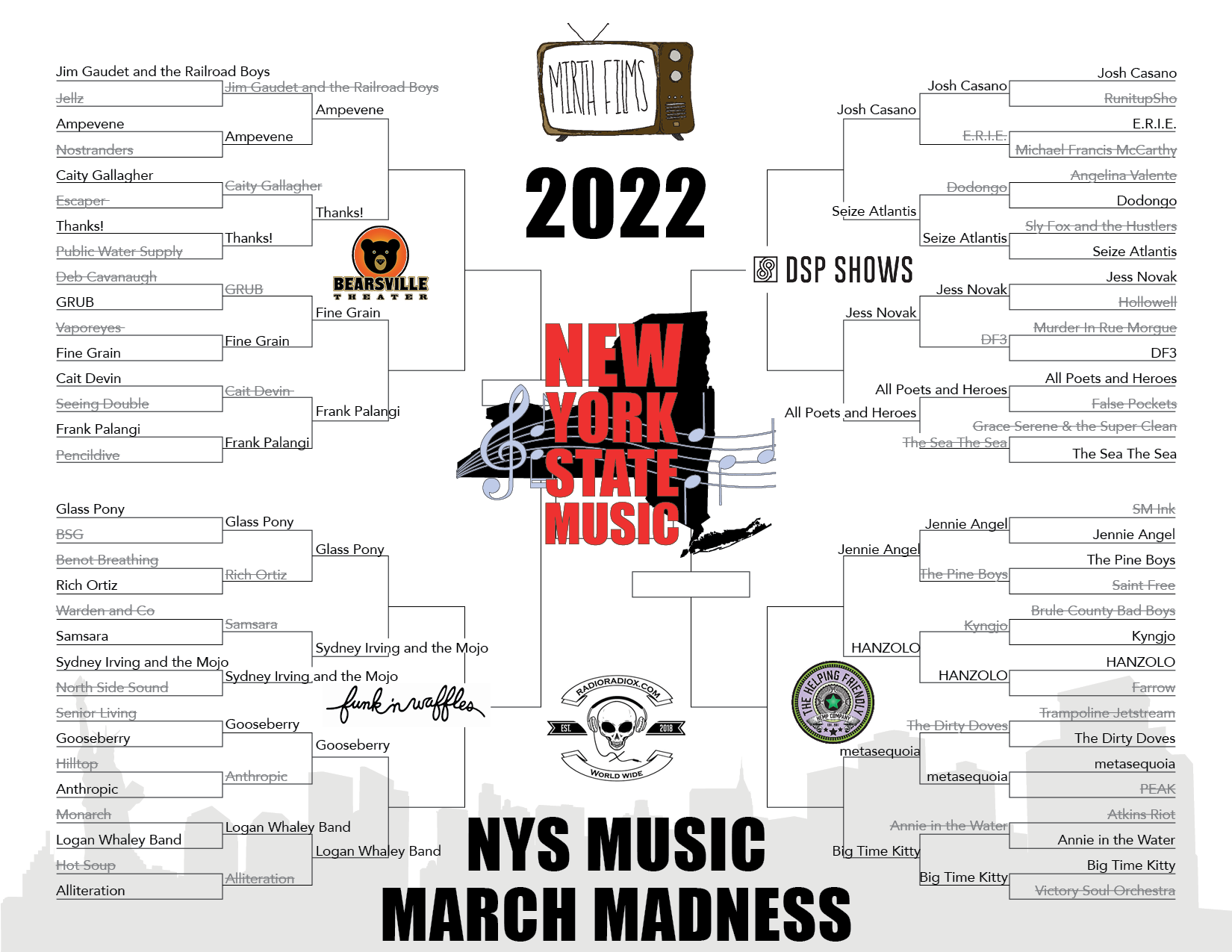 march madness round 3