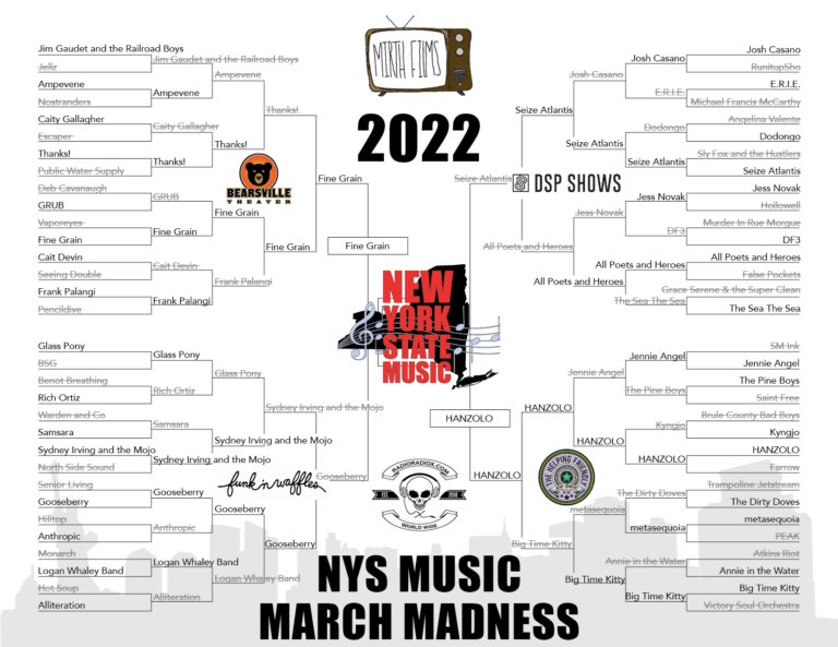 Finals March Madness 2022