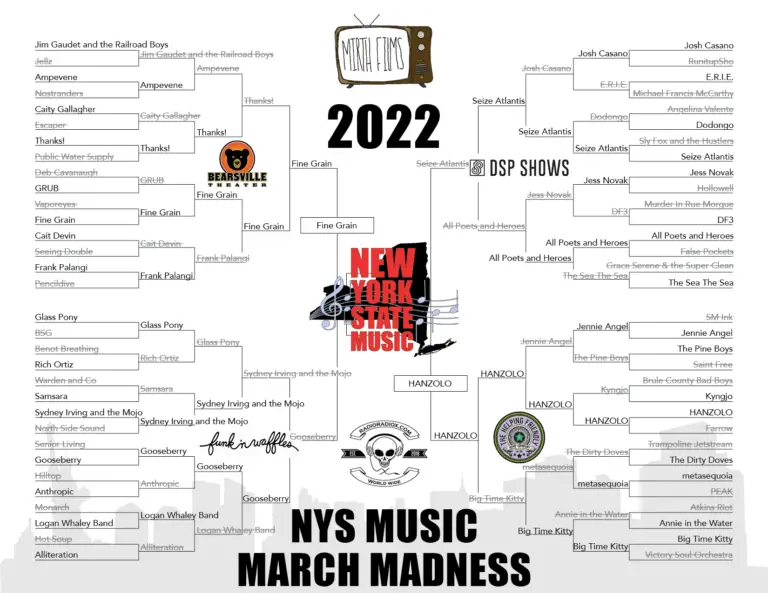 Finals March Madness 2022