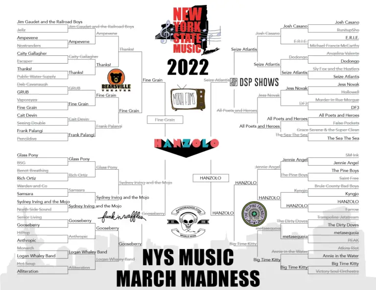 March Madness 2022