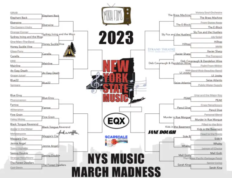 March Madness 2023 Round 2