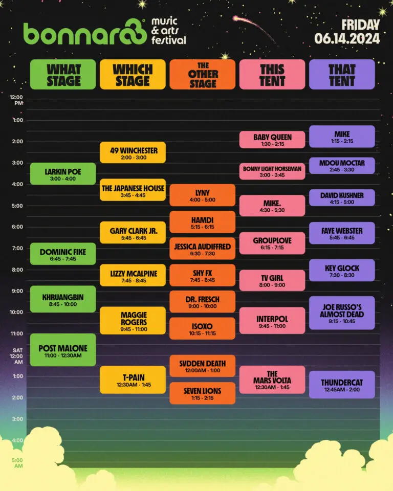 Bonnaroo Preview A Look Ahead to the 2024 Edition
