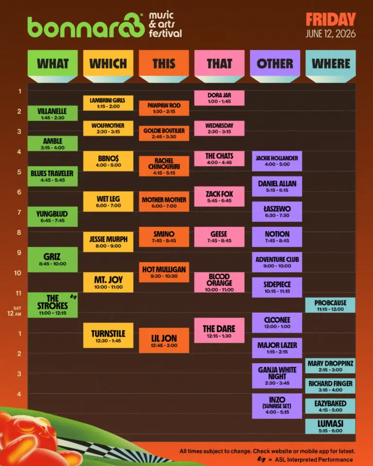 Bonnaroo 2026 Schedule 